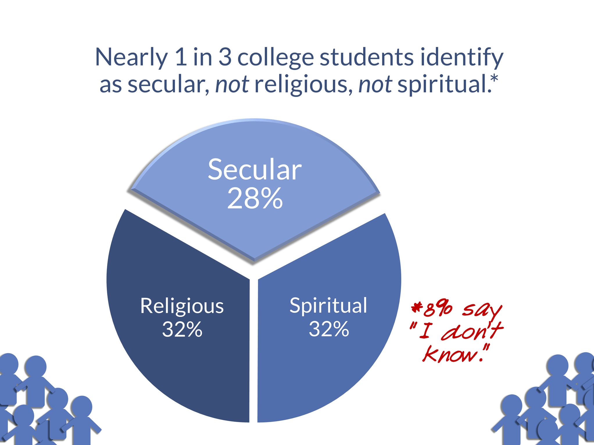 religion in college essays religion in college essays